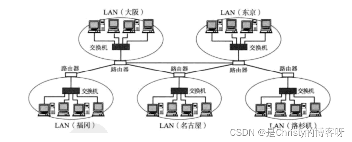 【JAVAEE】网络原理之网络发展史