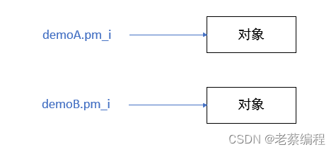 C++对象模型（14）-- 构造函数语义学：拷贝构造函数和赋值运算赋