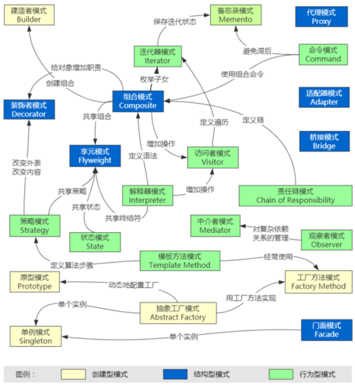 全网最全最细的【设计模式】总目录，收藏起来慢慢啃，看完不懂砍我