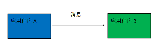 [外链图片转存失败,源站可能有防盗链机制,建议将图片保存下来直接上传(img-45Ekbydn-1661182914773)(RabbitMQ.assets/RabbitMQ-03.jpg)]