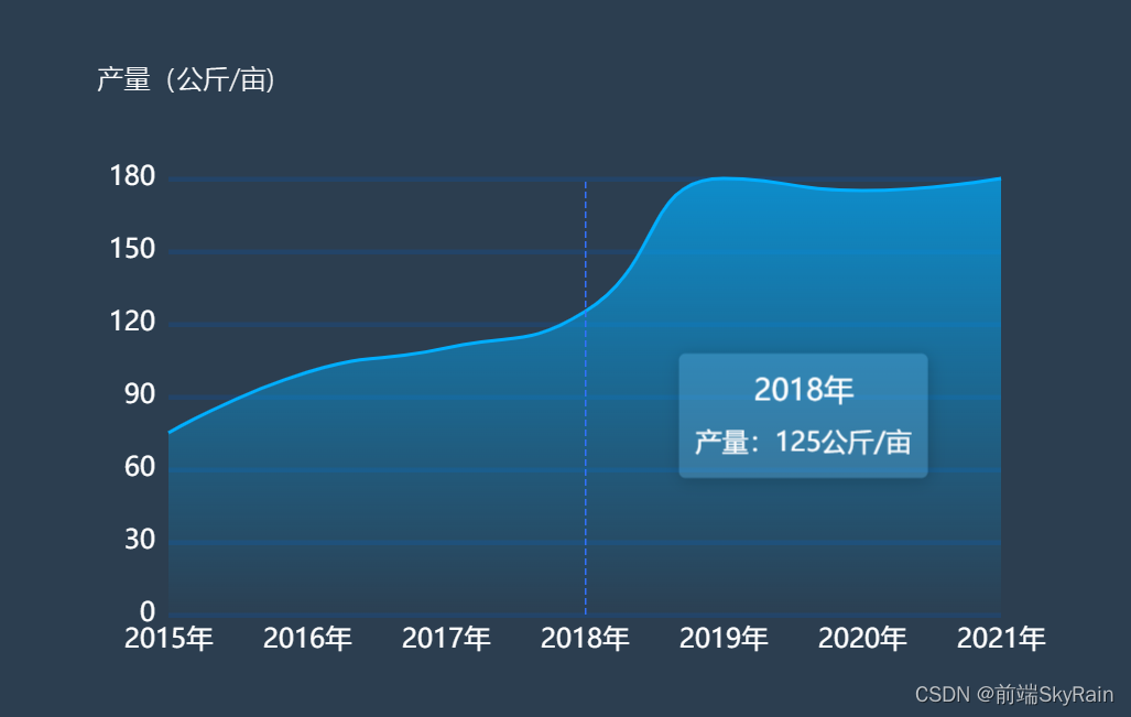 echarts分享(一):折线图渐变和提示框