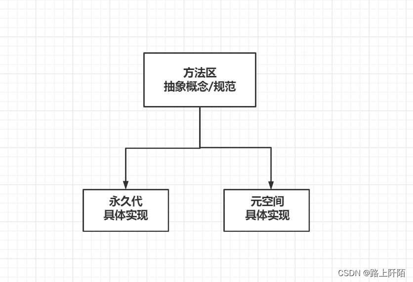 JVM内存区域面试详解