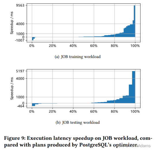LOGER: A Learned Optimizer towards Generating Efficient and Robust ...