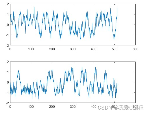 m基于FPGA的MSK调制解调系统verilog开发,并带FPGA误码检测模块和matlab仿真程序