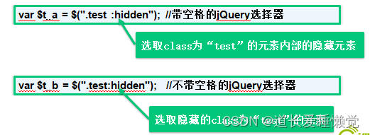 初识jQuery