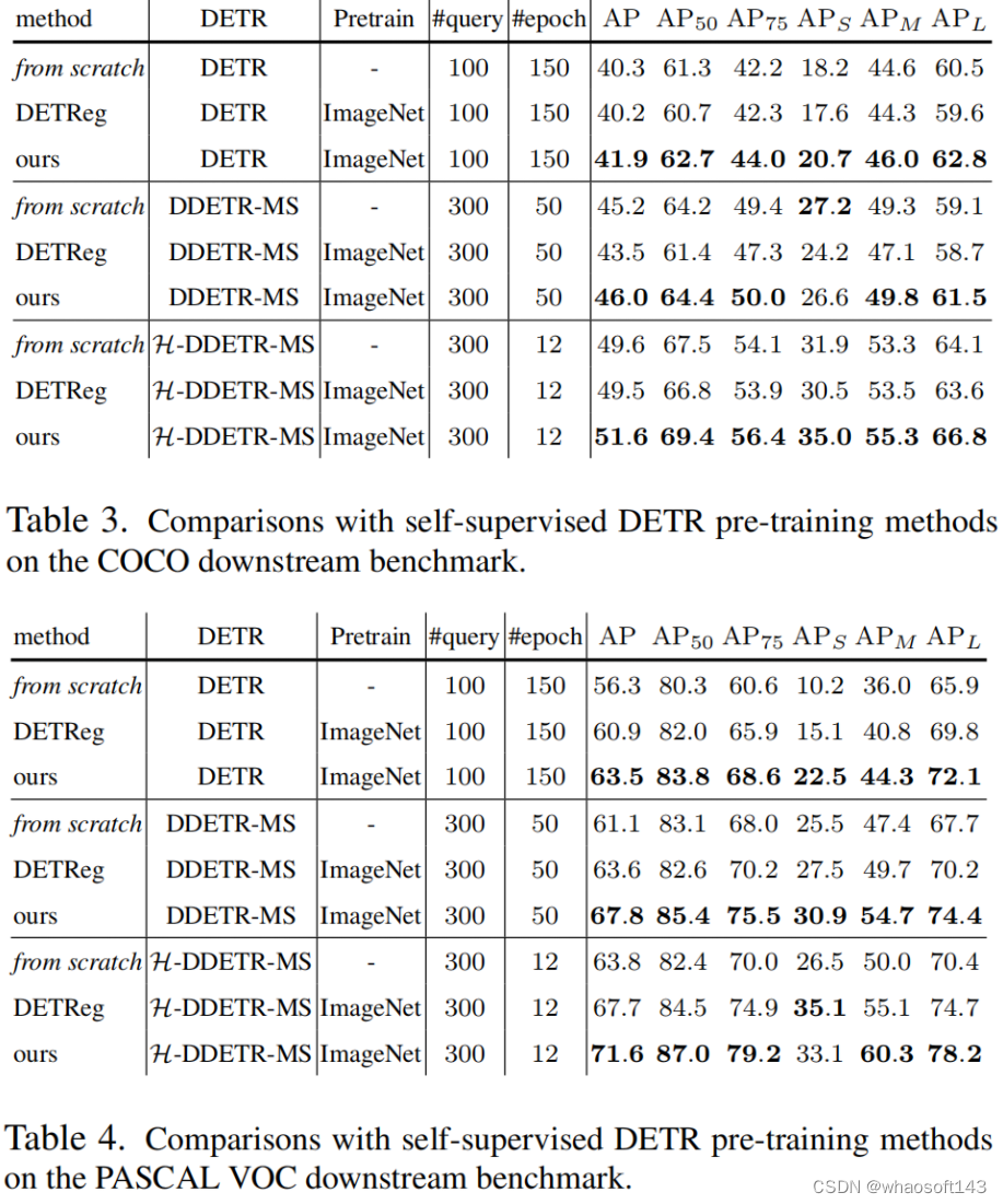 DETR~2_实现了天然气中关键成分的实时和准确识别 使用端到端对象检测算法detr的站点流程-CSDN博客