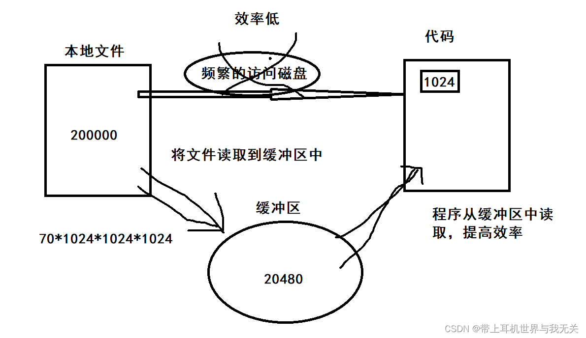 go提高升阶（四） I/O流学习