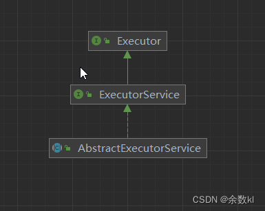 AbstractExecutorService