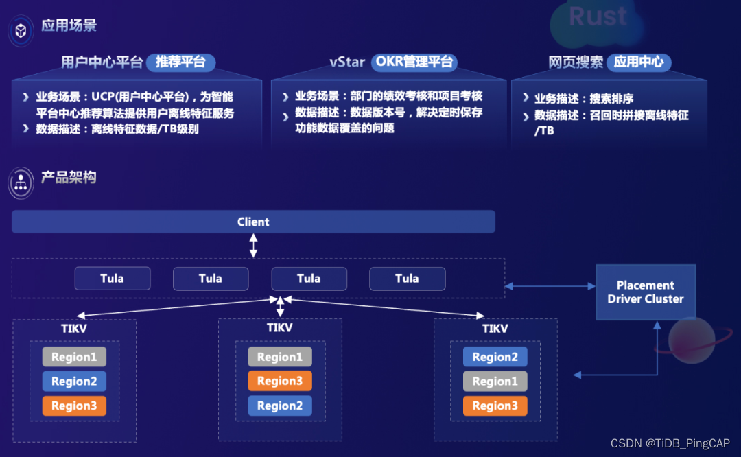 vivo x TiDB丨解决云服务海量数据挑战