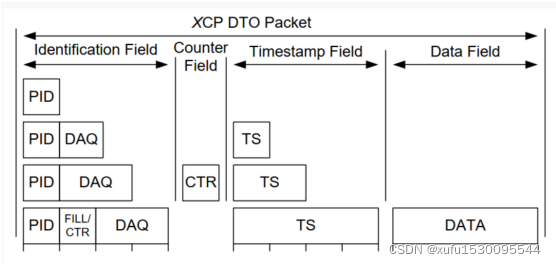 Extendcp XCP协议测量详解_xcp stim_嵌入式之Linux的博客-CSDN博客