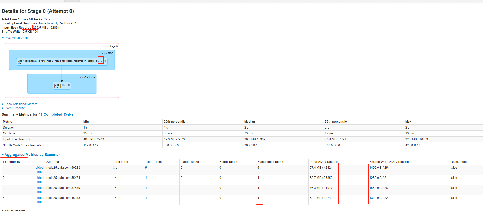 深入理解spark web ui_spark web ui详解-CSDN博客