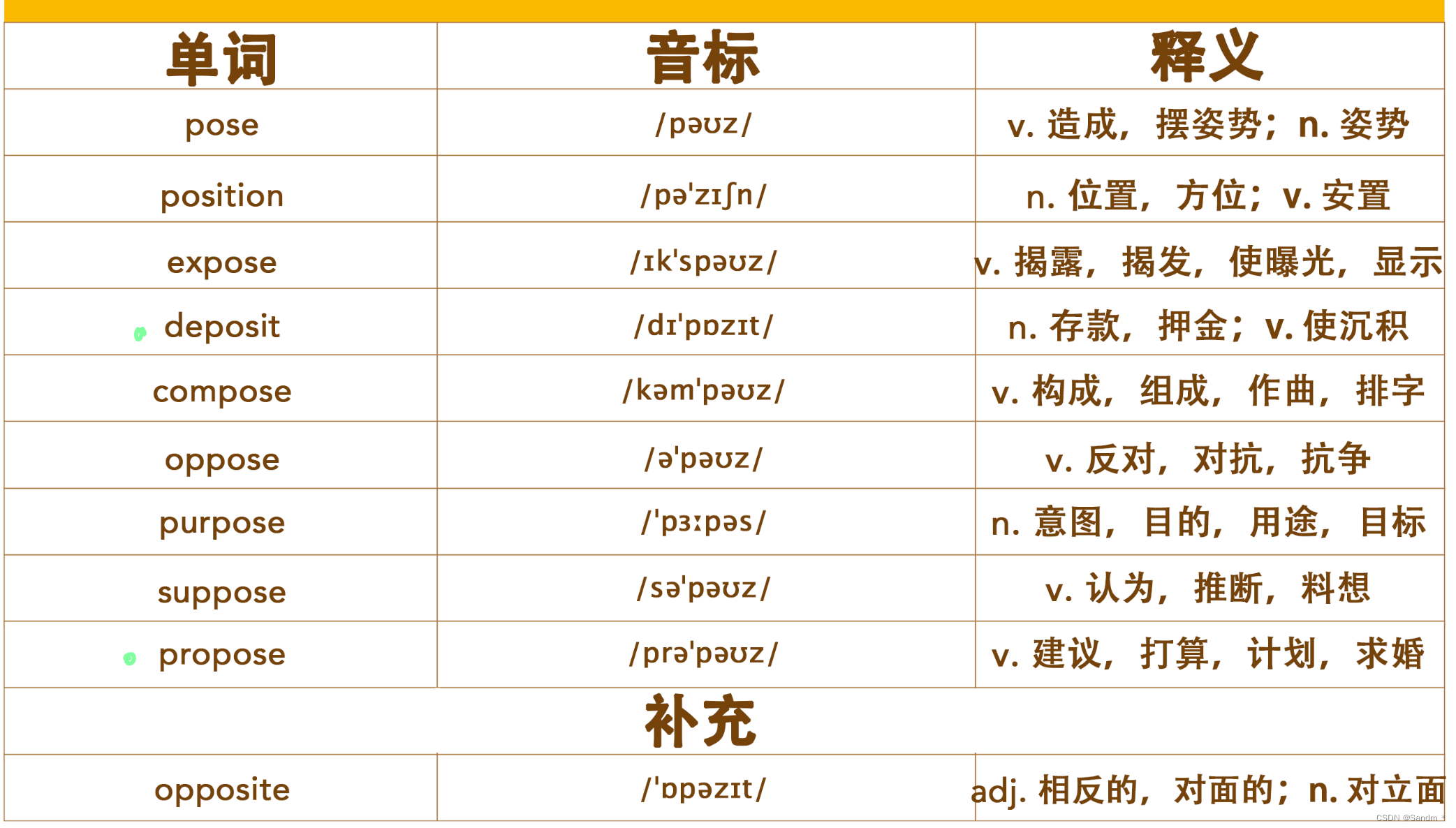【考研词汇训练营】Day 12 —— native,separate,figure,contribute,species,assumption ...
