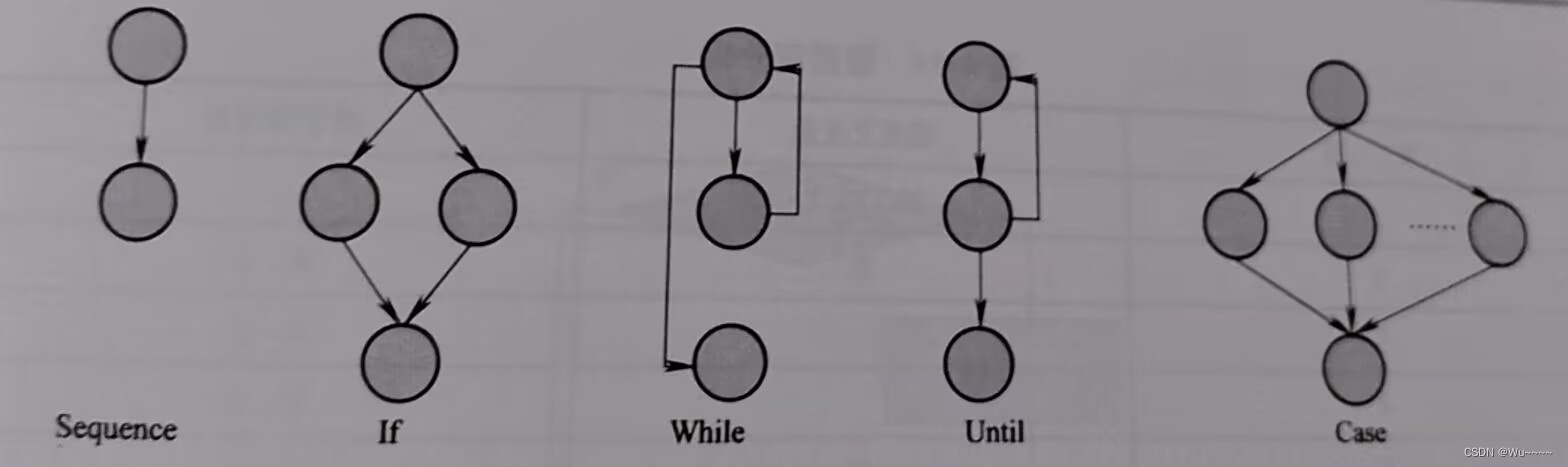 软件测试基础教程学习4