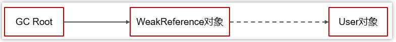 [外链图片转存失败,源站可能有防盗链机制,建议将图片保存下来直接上传(img-IvhW5bm4-1684488022568)(JVM相关面试题.assets/image-20230506155501557.png)]