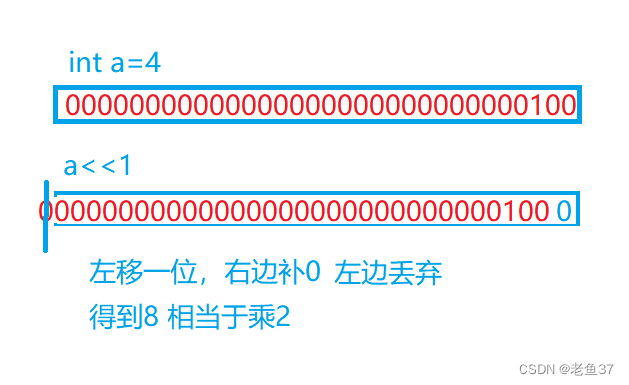 22.＜＜ 和＞＞的用法_ 