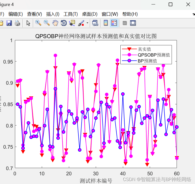 Bp Qpso Bp Matlab Qpso Bp Csdn