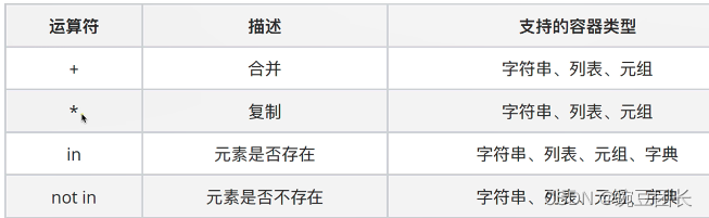 [外链图片转存失败,源站可能有防盗链机制,建议将图片保存下来直接上传(img-bY7V8GaI-1656984517323)(python.assets/image-20220702032606805.png)]