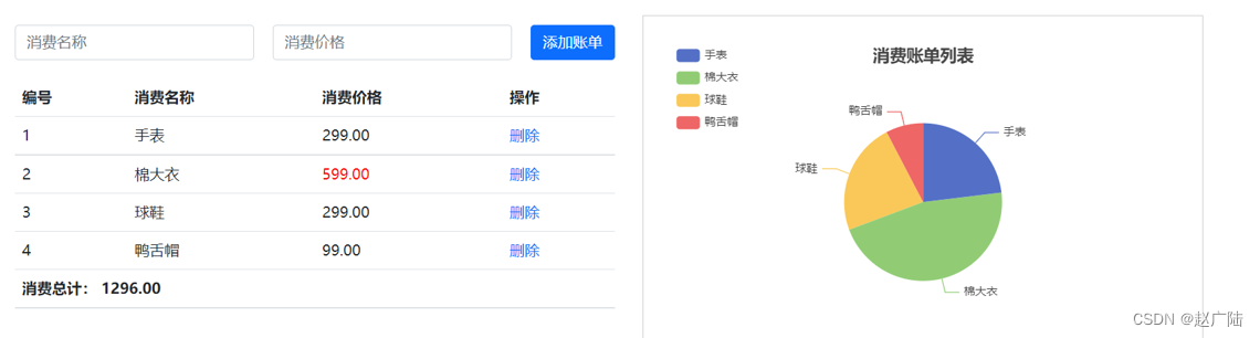 Vue2向Vue3过度核心技术生命周期