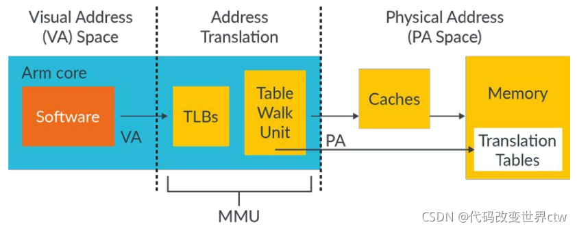在这里插入图片描述 在这里插入图片描述