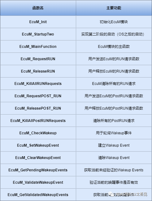 【精选】autosar ecum (1)-csdn博客