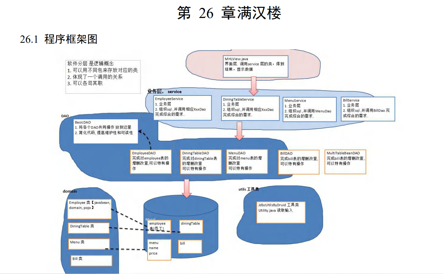 程序框架图