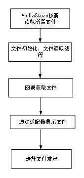 流程图