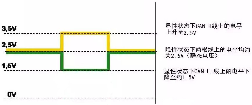 信号电平