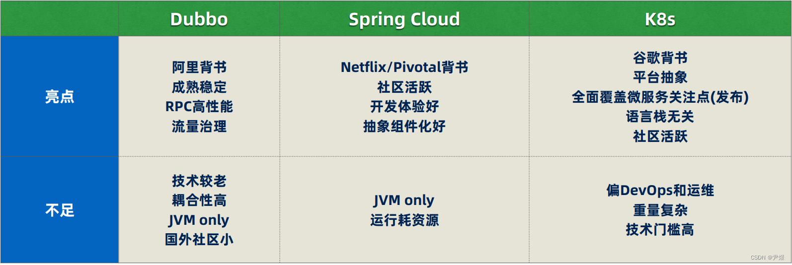 【Java开发】Staffjoy 02 ：系统架构设计