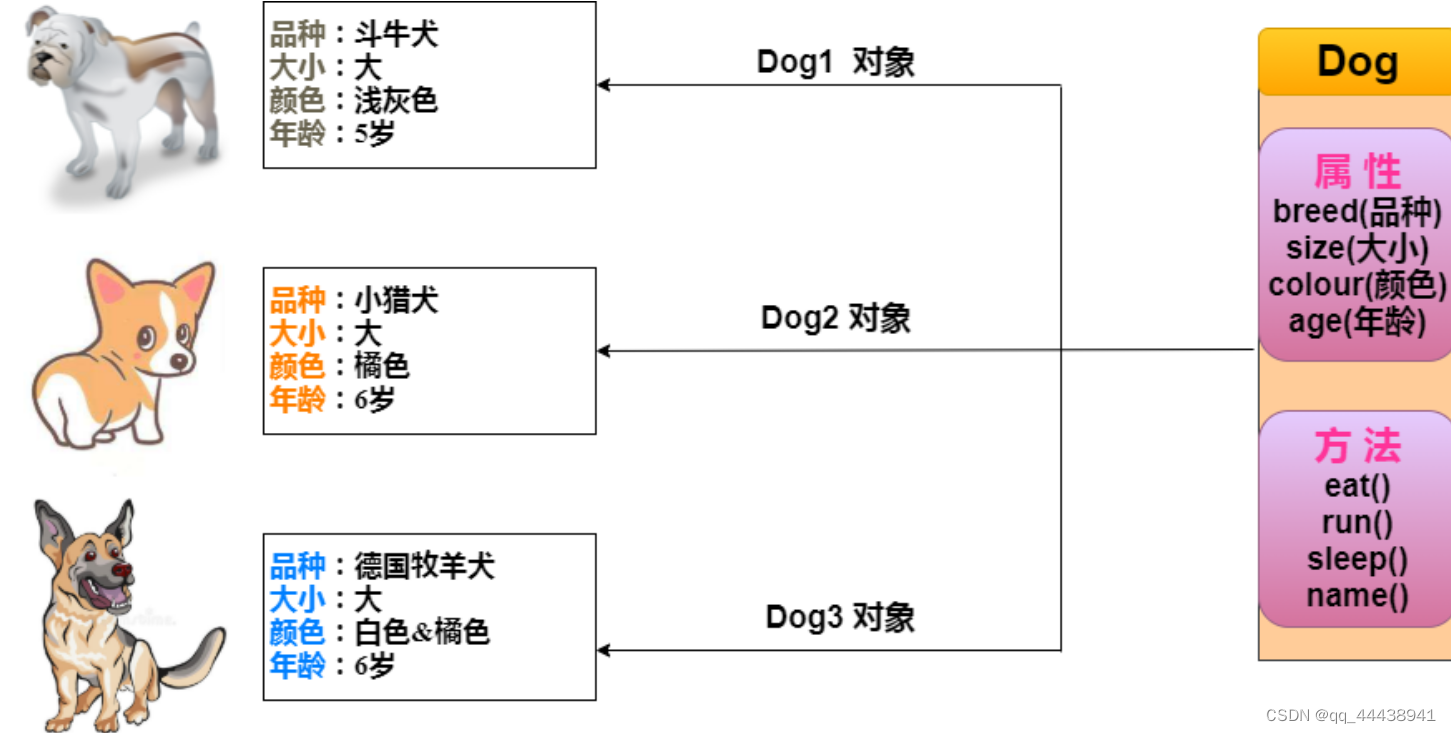 3.类与对象