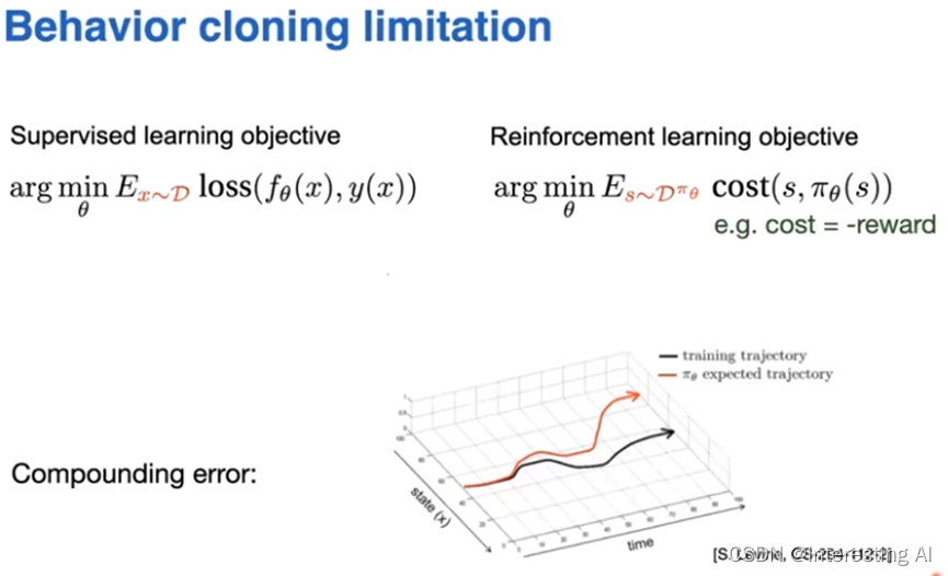 模仿学习（Imitation Learning）概述