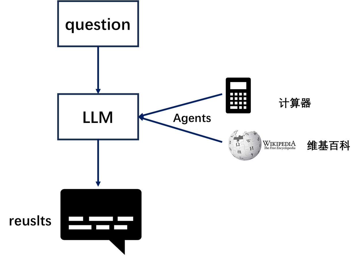 【大模型应用开发教程】02_LangChain介绍