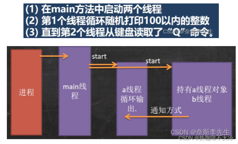 外链图片转存失败,源站可能有防盗链机制,建议将图片保存下来直接上传