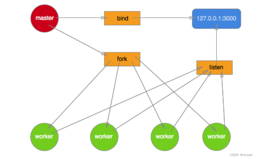 insert image description here