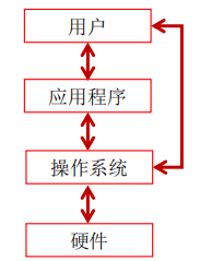 关系