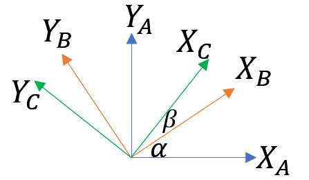 旋转矩阵的一些特性（左乘右乘）的理解记忆方法。