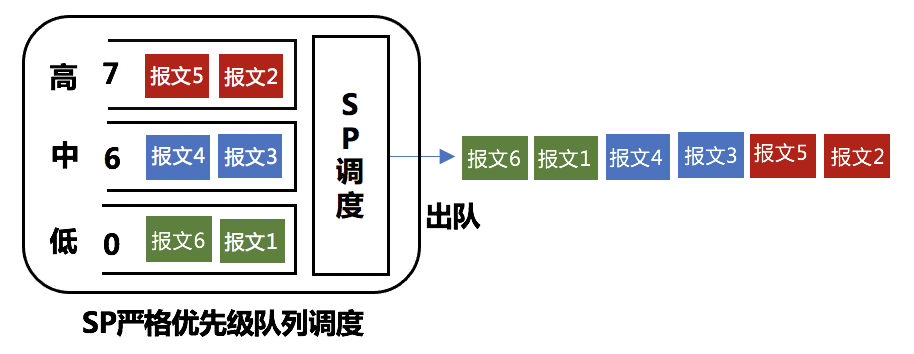 基于轮询的任务调度系统