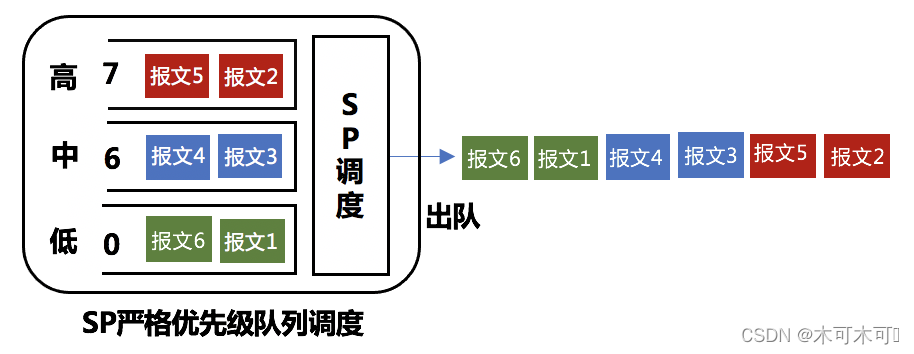 基于轮询的任务调度系统
