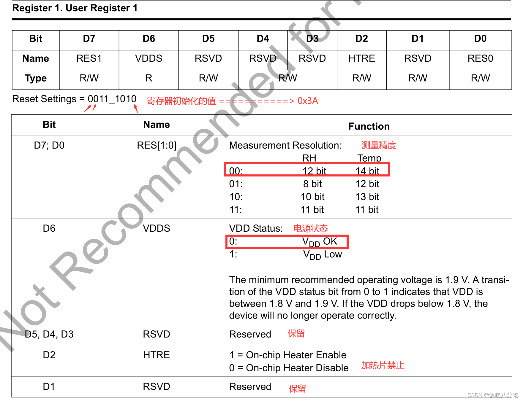 cortex-A7核IIC实验--STM32MP157AAA