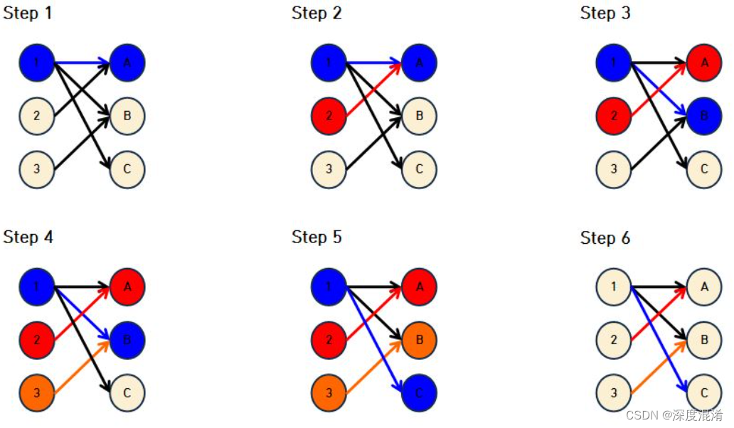 C#,图论与图算法,二分图(Bipartite Graph)最佳二分匹配(Maximum Bipartite Matching)算法与源程序