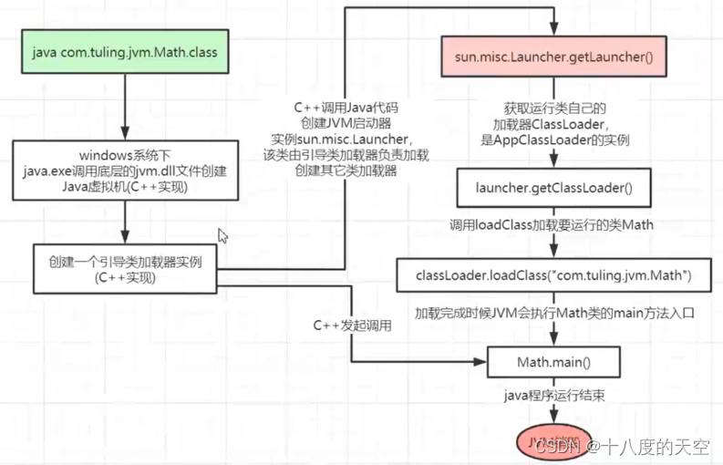 【JVM】.class类文件是如何被加载的？