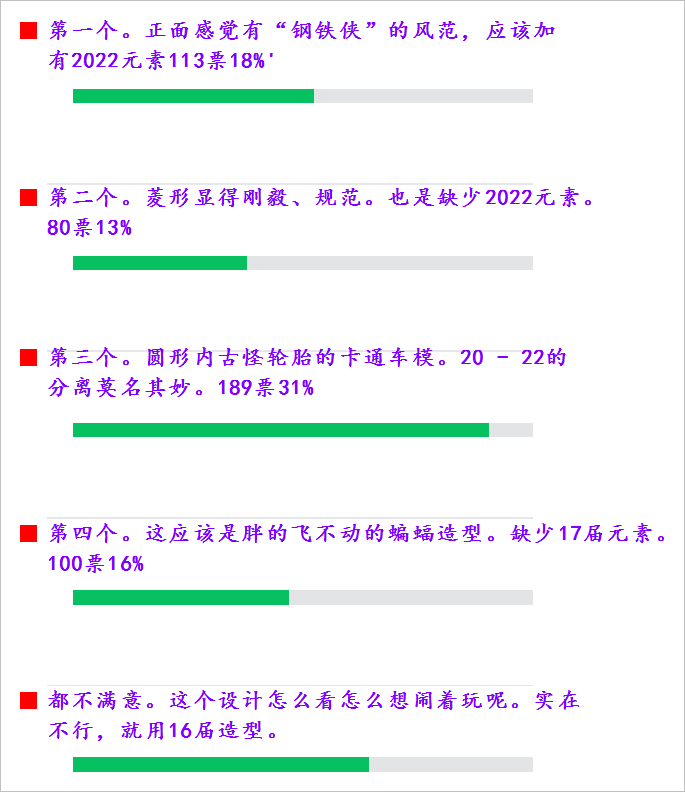 ▲ 图1.5 同学们的选择结果