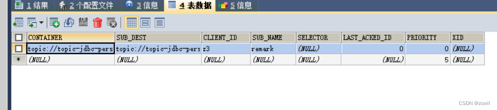 ActiveMQ的消息存储和持久化