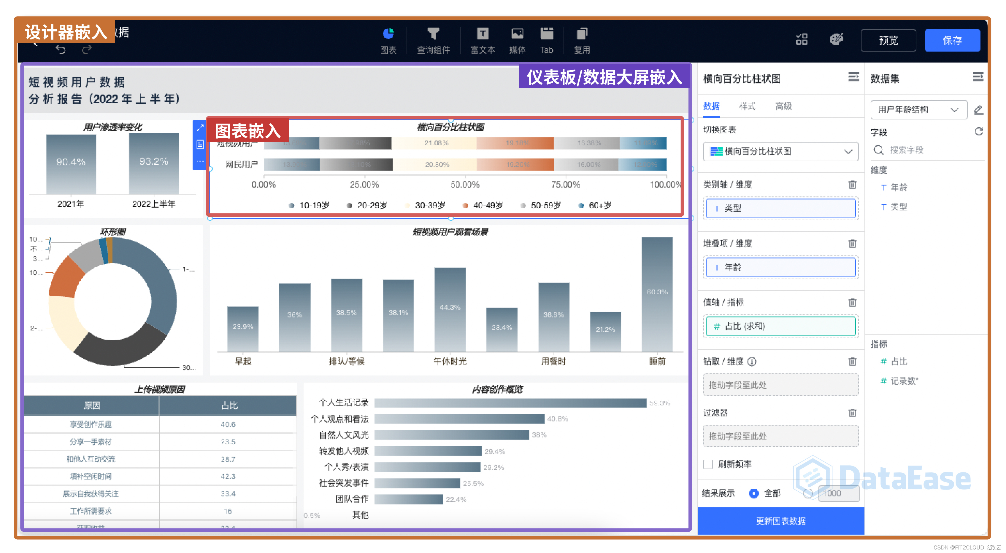 践行“人人可用”：更轻量、更好用、更优雅、更全面，DataEase开源数据可视化分析平台发布v2.0版本