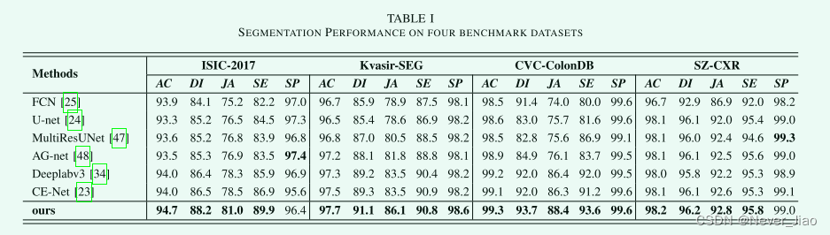 Table1