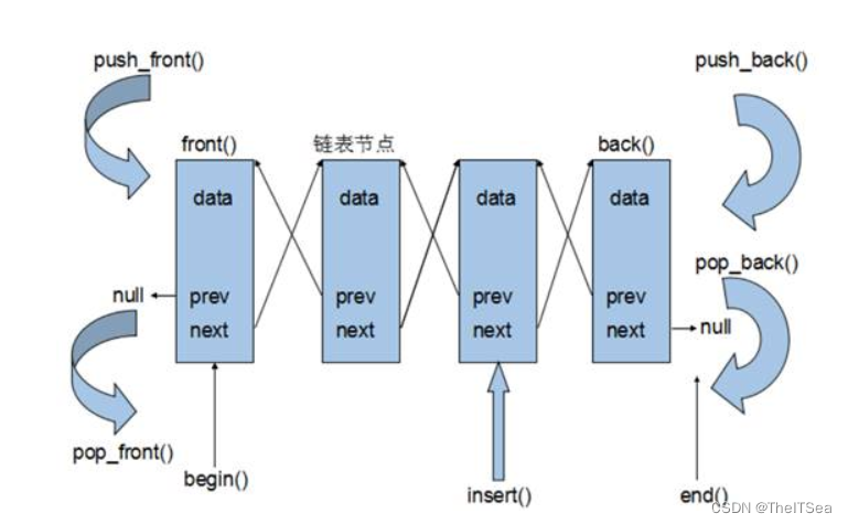 C++高级编程