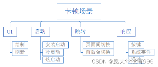 全网最新：面向Android开发中的“卡顿问题及解决方法”