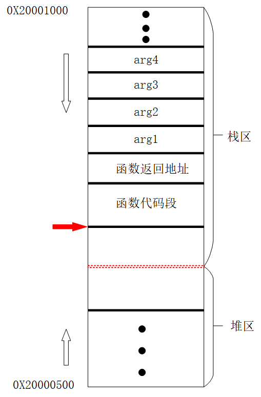 Aprende Windows.h Library en C / C ++ programador clic