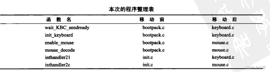 整理文件