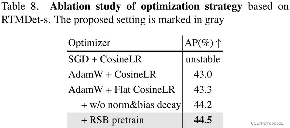 【目标检测论文阅读笔记】RTMDet: An Empirical Study of Designing Real-Time Object ...