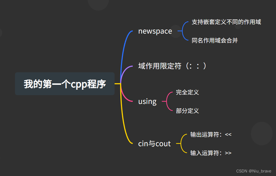 C++入门学习（1）